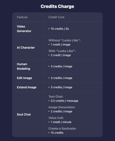 soulgen token pricing